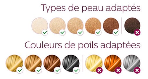 phototypes poils IPL